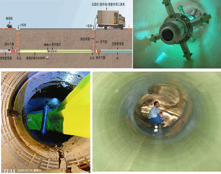 西城UV-CIPP内衬修复