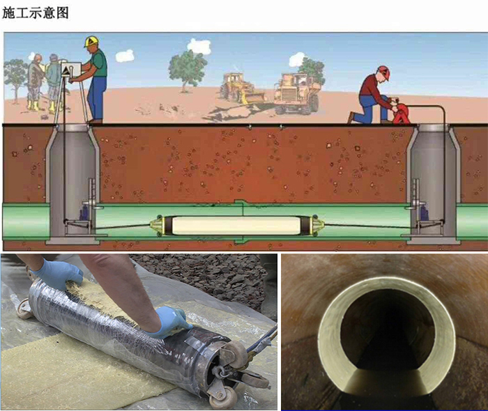 西城管道局部点状修复